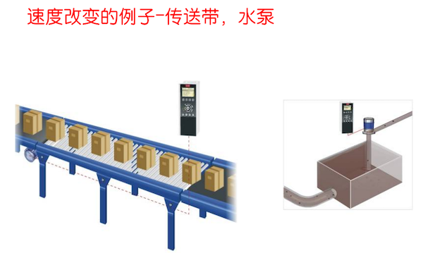 变频器用途调速