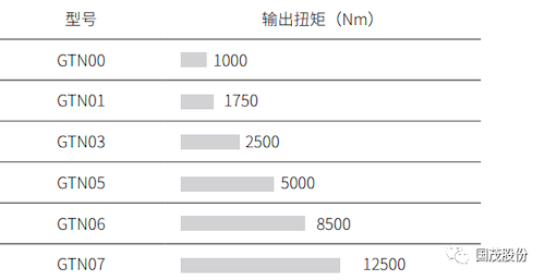 GTN系列 通用型驱动